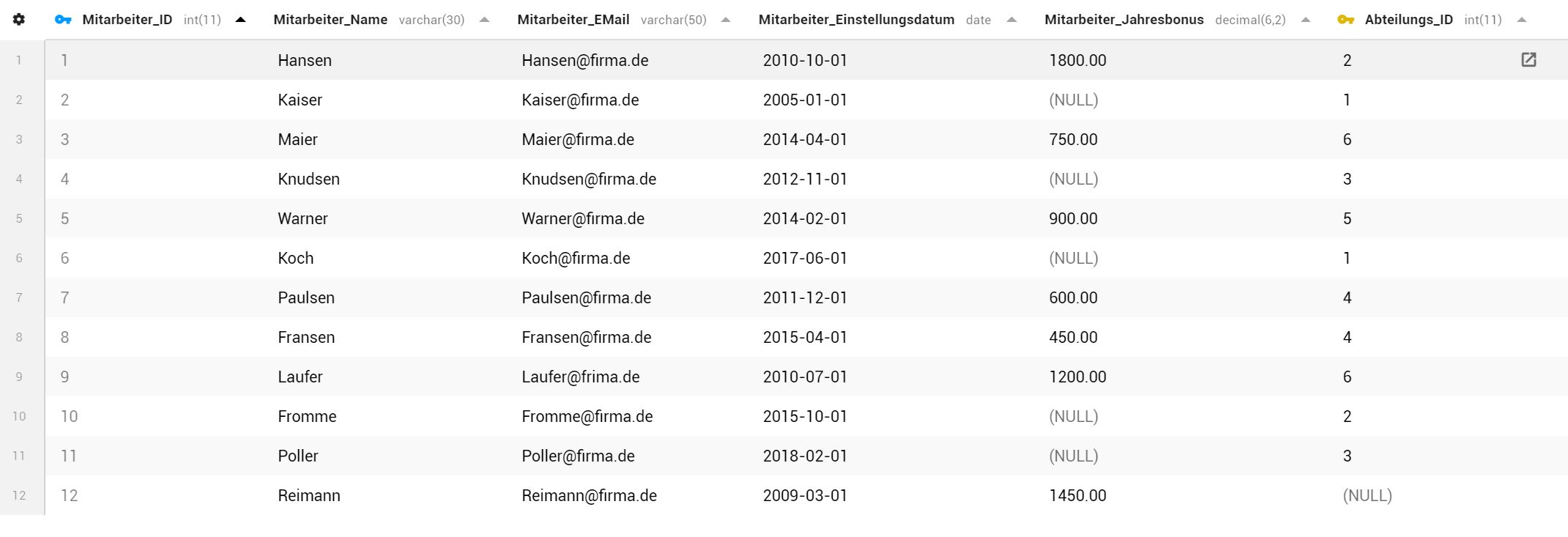 Mitarbeiter Beispiel Datenbank