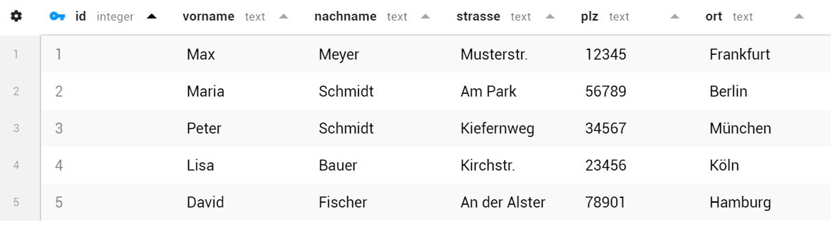 Schueler Beispiel Datenbank